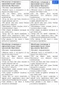 Задания-минутки по русскому языку