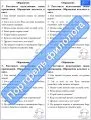 Задания-минутки по русскому языку