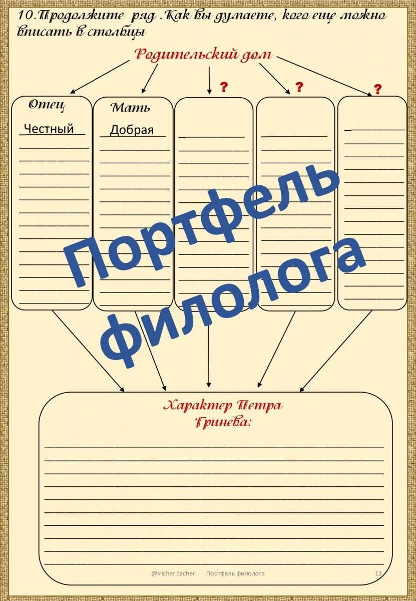 «Капитанская дочка» рабочая тетрадь