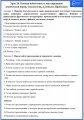 Портфель филолога. Рабочие листы по русскому языку на весь учебный год + ключи