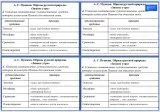 Задания-минутки по литературе