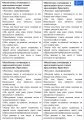 Филологический сундучок