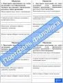 Задания-минутки по русскому языку