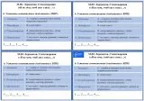 Задания-минутки по литературе