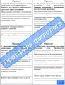 «3 в 1». Поурочные рабочие листы по русскому языку + Поурочные рабочие листы по литературе + Задания-минутки по русскому языку  + Ключи ко всем рабочим листам